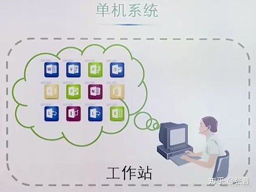 服務器技術與架構在現代信息技術咨詢服務中的演進與實踐