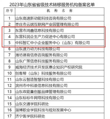 科技創新再發力 東營市3家機構新獲批省級技術轉移服務機構